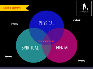 POWER OF ALIGNMENT 2